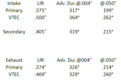Honda-B16/B18-DOHC-Tuner-Cam-Shafts-Stage-2-Skunk2