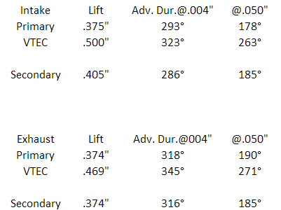 Honda-B16/B18-DOHC-Tuner-Cam-Shafts-Stage-3-Skunk2