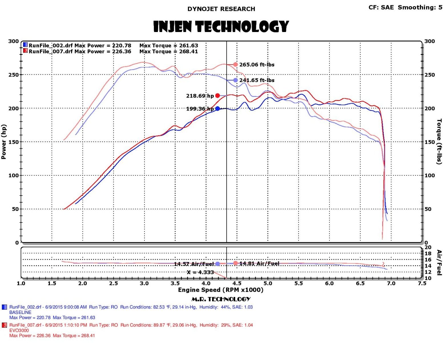 Audi-S3-13+-2.0-TSFI-Turbo-Evolution-Air-Intake-System-INJEN