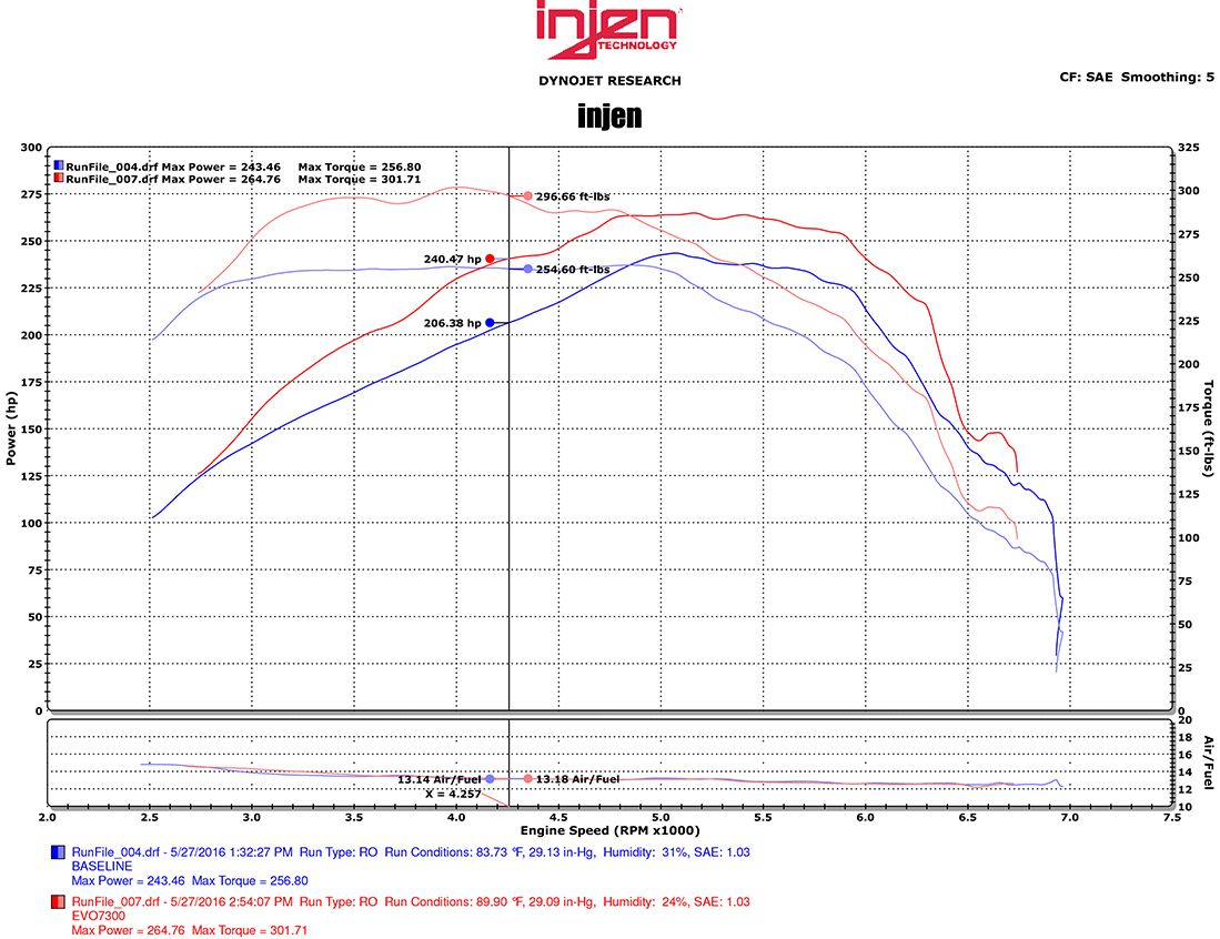 Chevrolet-Camaro-16+-2.0L-T-Gen6--Evolution-Air-Intake-INJEN