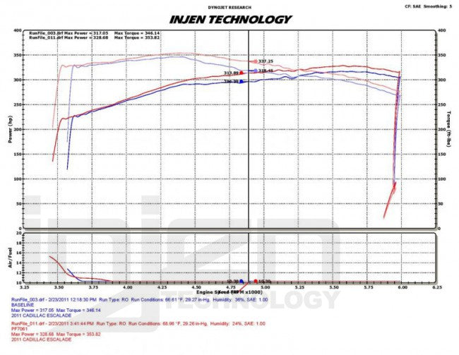 Escalade/Yukon/Avalanche-09-13-Power-Flow-Air-Intake-System