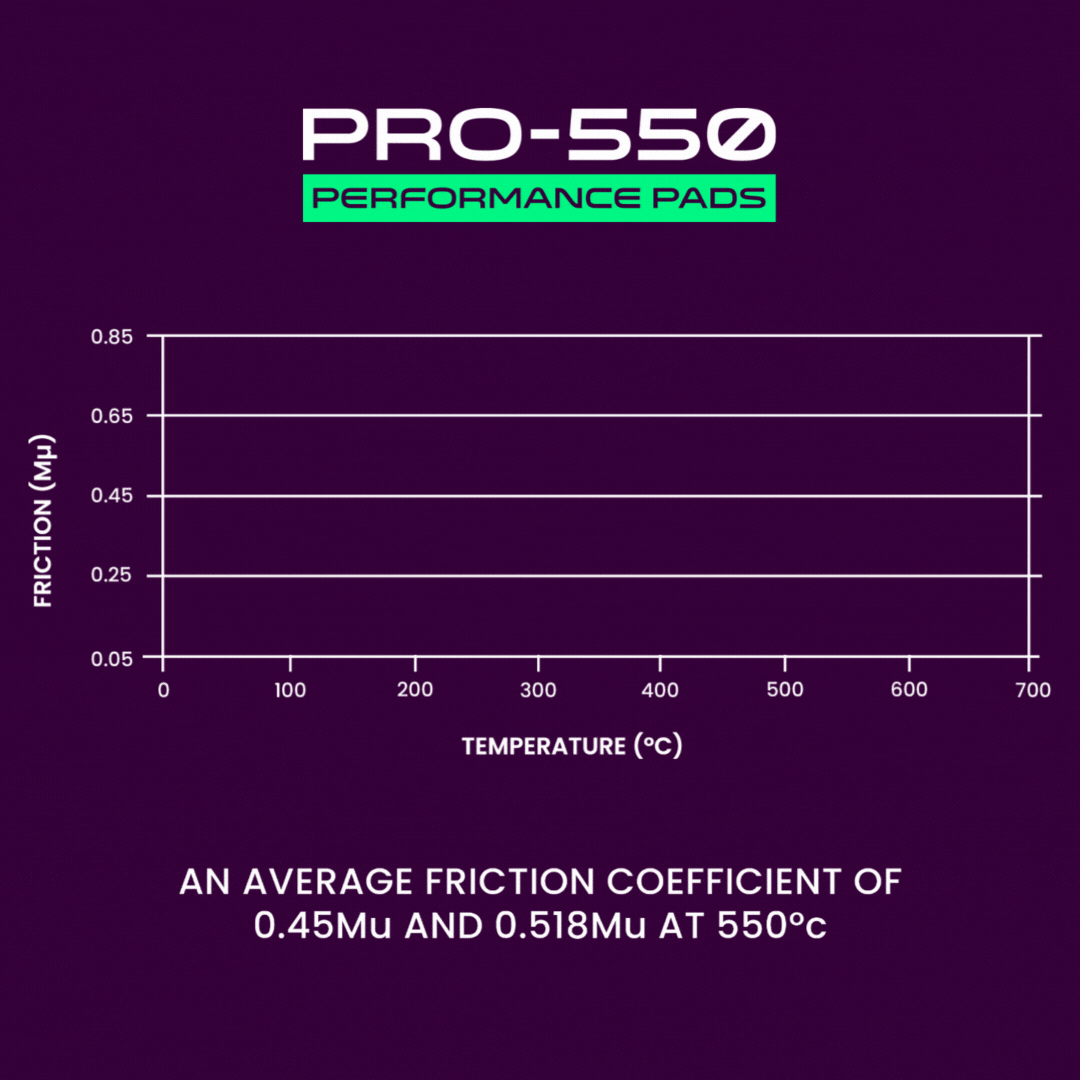 PRO-550 Performance Pads | Fronts | W155mm H73mm D19mm