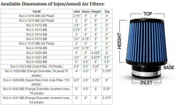 Universal-X1012-Air-Filter-63,5mm-Flange-152x127x127-[INJEN]