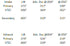 Honda-B16/B18-DOHC-Tuner-Cam-Shafts-Stage-2-Skunk2