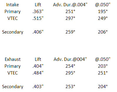 Honda-K20A/A2/K24A2-Tuner-Cam-Shafts-Stage-1-Skunk2