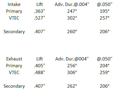 Honda-K20A/A2/K24A2-Tuner-Cam-Shafts-Stage-2-Skunk2