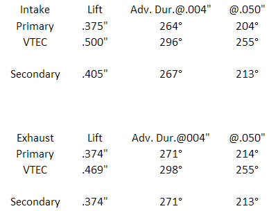 Honda-B16/B18-DOHC-Cam-Shafts-Stage-1-PRO-Skunk2