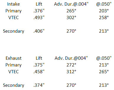 Honda-B16/B18-DOHC-Cam-Shafts-Stage-2-PRO-Skunk2