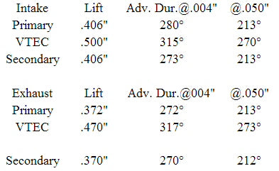 Honda-B16/B18-DOHC-Cam-Shafts-Stage-3-PRO-Skunk2