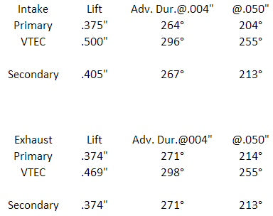 Honda-H22A/F20B-DOHC-Cam-Shafts-Stage-1-PRO-Skunk2