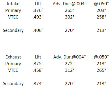 Honda-H22A/F20B-DOHC-Cam-Shafts-Stage-2-PRO-Skunk2
