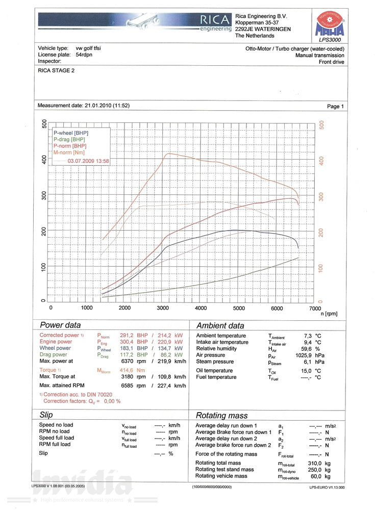 VW-Scirocco-09+-2.0-TSI-Q300-Catback-incl-TUV-[Invidia]