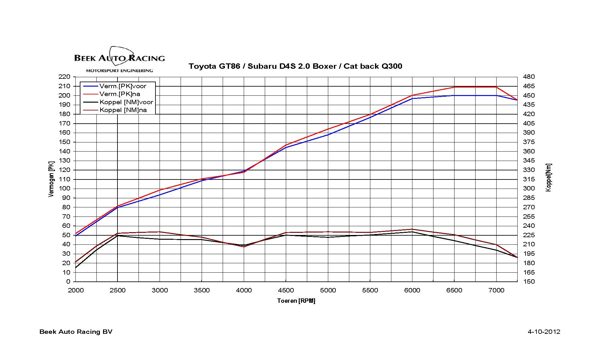 Toyota-GT86-/-Subaru-BRZ-Catback-System-GTSPEC-incl-ECE