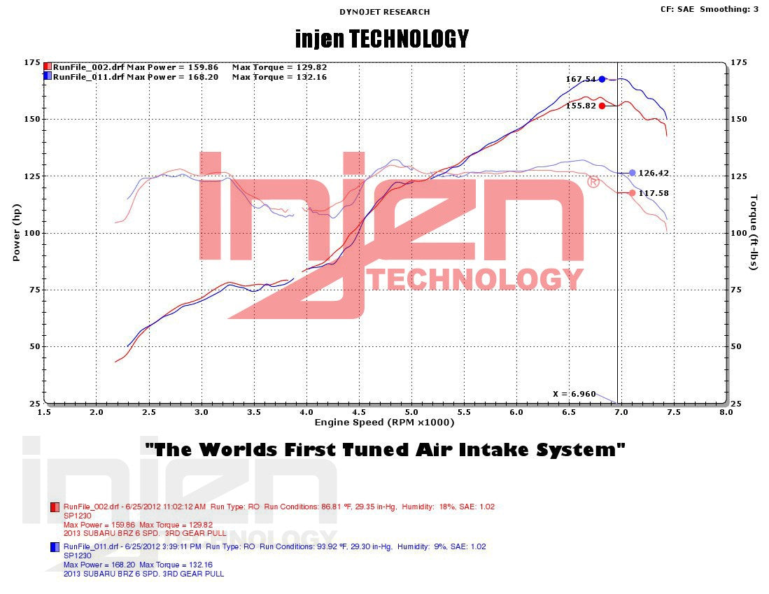 Toyota-GT86-/-Subaru-BRZ-12+-Short-Ram-Intake-Polish-[INJEN]