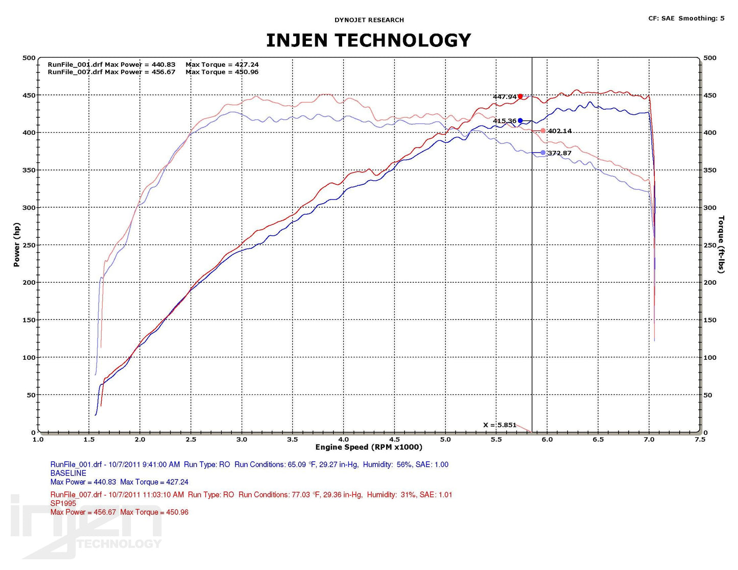 Nissan-Skyline-R35-GTR-08+-Short-Ram-Intake-System-[INJEN]