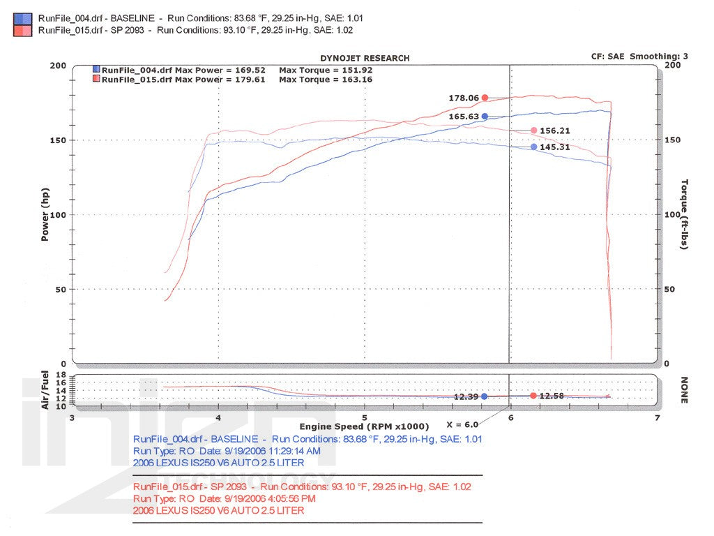Lexus-IS250/350-06+-Short-Ram-Air-Intake-Polish-[INJEN]