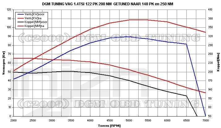 Seat-Leon-III-09+-1.4L-TSI-Cold-Air-Intake-System-[INJEN]