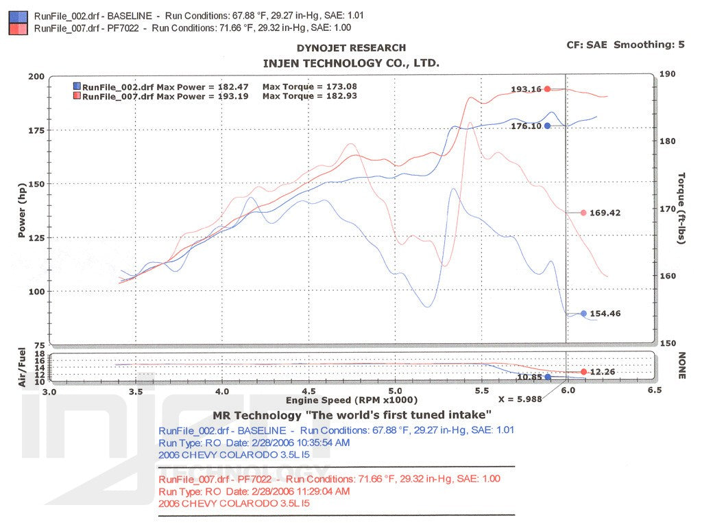 Hummer-H3-3.5-5-Cyl-Power-Flow-Intake-System-[INJEN]