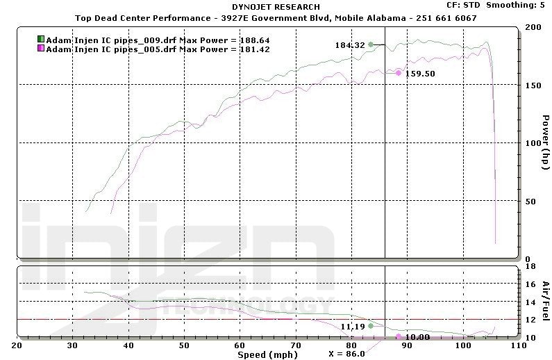 Hyundai-Genesis-10+-2.0L-4CYL-Intercooler-Piping-Kit-[INJEN]