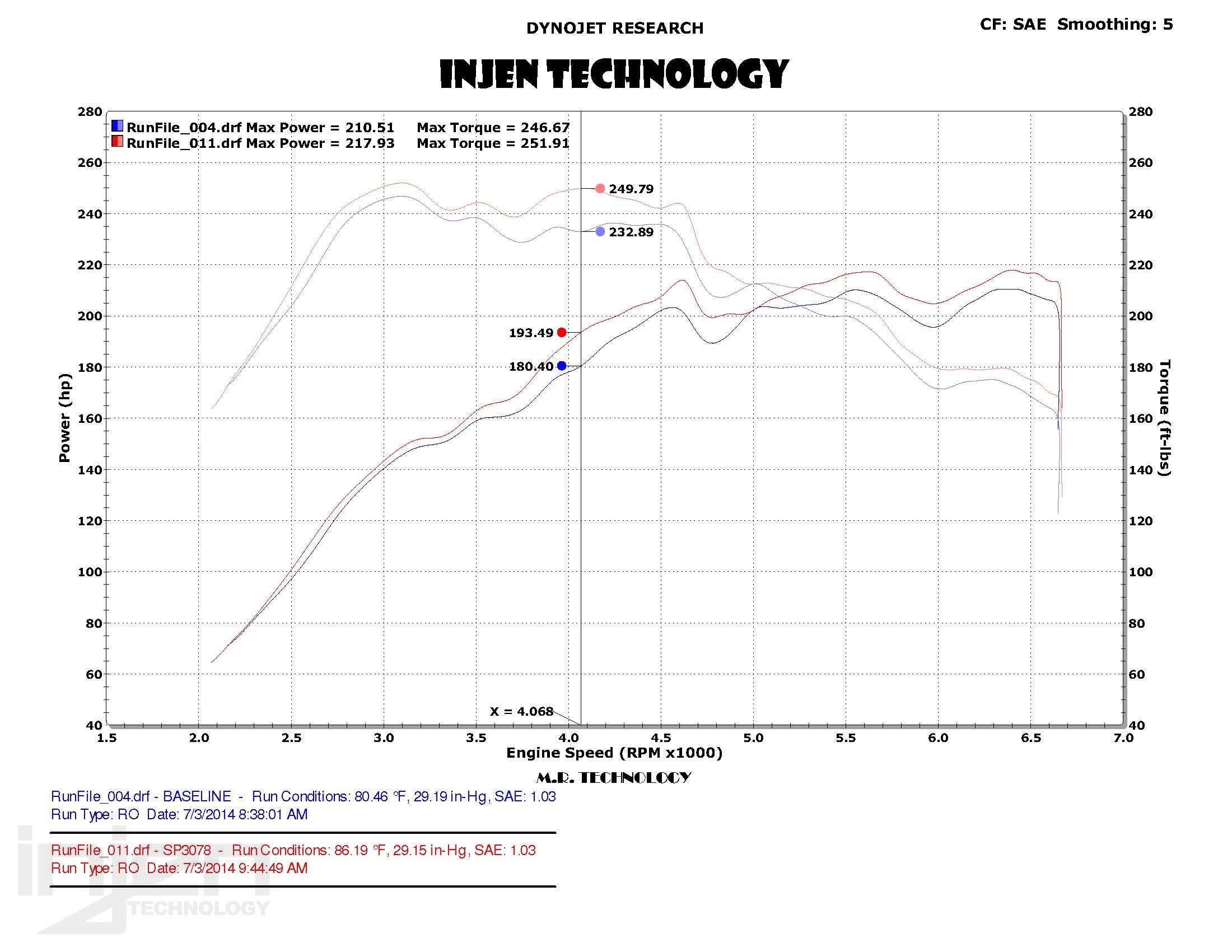 Seat-Leon-12+-2.0L-TSI-Short-Ram-Air-Intake-System-[INJEN]