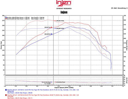 Chevrolet-Camaro-16+-2.0L-T-Gen6--Evolution-Air-Intake-INJEN