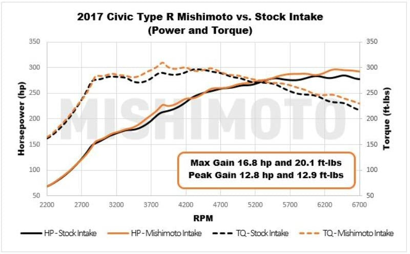 Honda-Civic-17+-FK8-Type-R-Air-Intake-System-Mishimoto