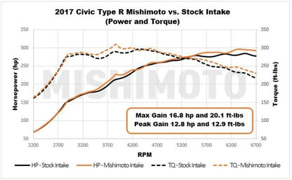 Honda-Civic-17+-FK8-Type-R-Air-Intake-System-Mishimoto