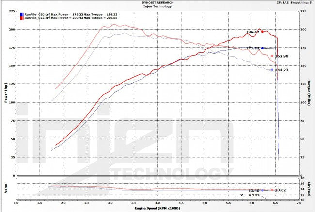 Honda-Civic-16-18-1.5T-FK7-INJEN-EVOLUTION-Intake-System