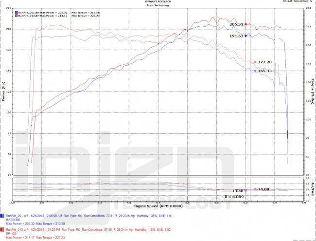 BMW-420/428i/320/328i/220/228i-2.0T-B48-16+-Air-Intake-Blk