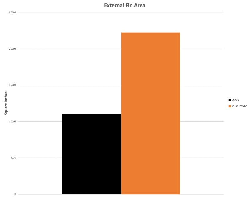 Honda-Civic-17+-FK8-Type-R-Main-Race-Radiator-Mishimoto