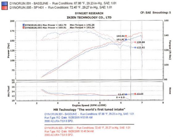 Honda-Accord-03-08-Type-S-Cold-Air-Intake-Piping-[INJEN]